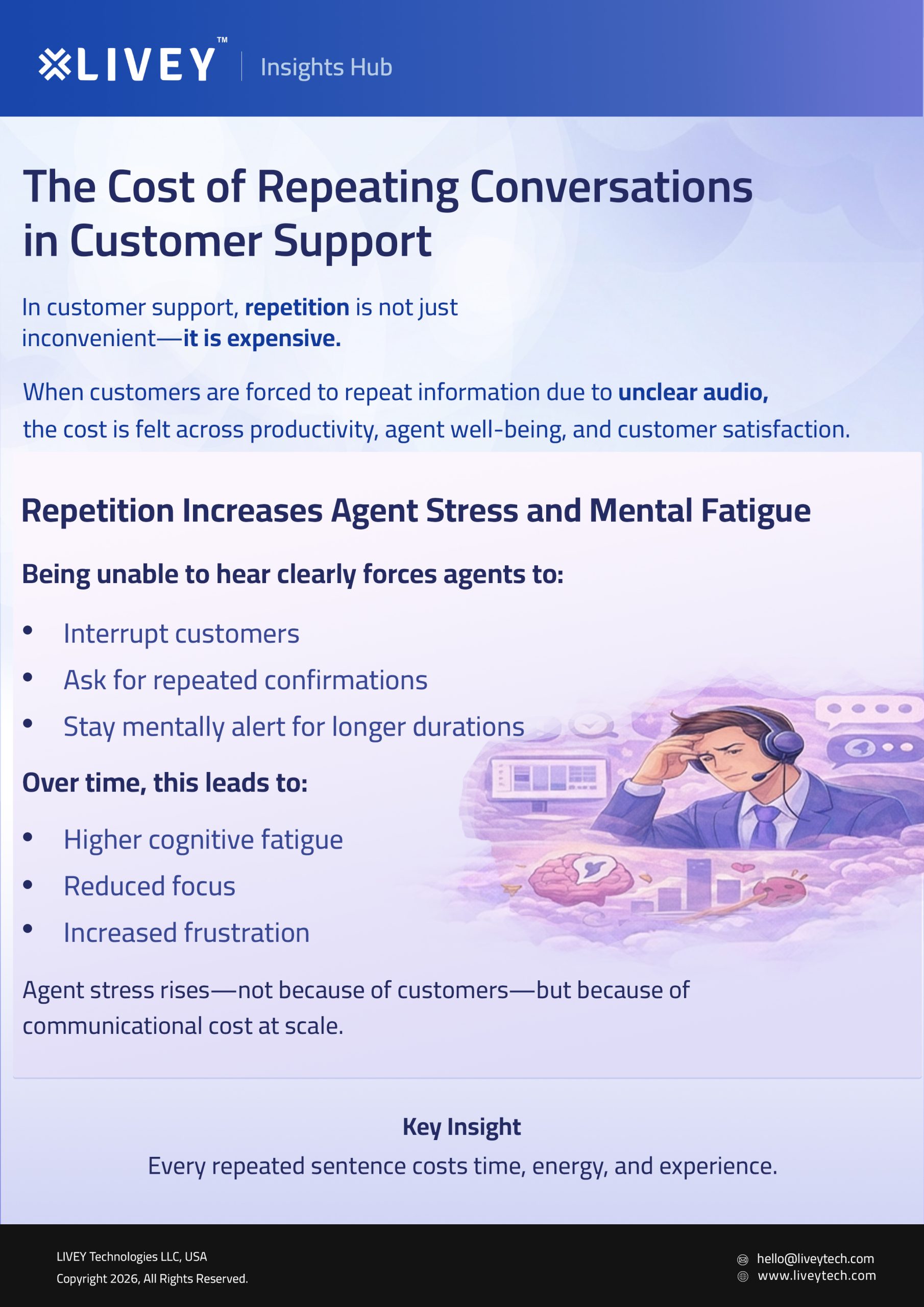 The Hidden Cost of Repeating Conversations in Customer Support